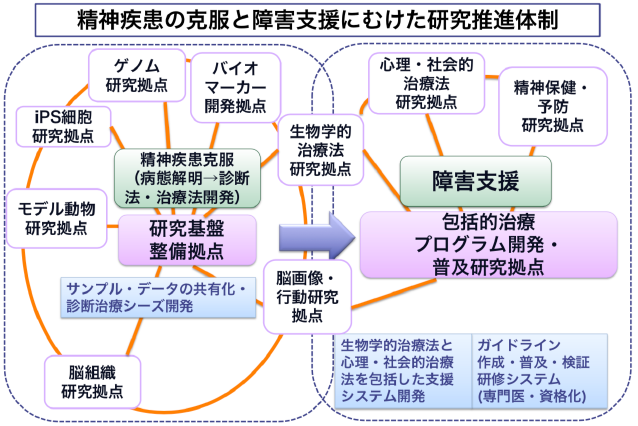 うつ
