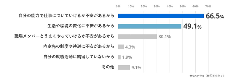 人間関係