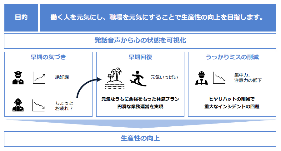 人間関係