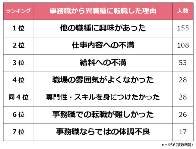 人間関係