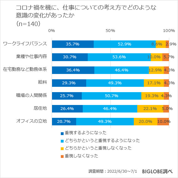 人間関係