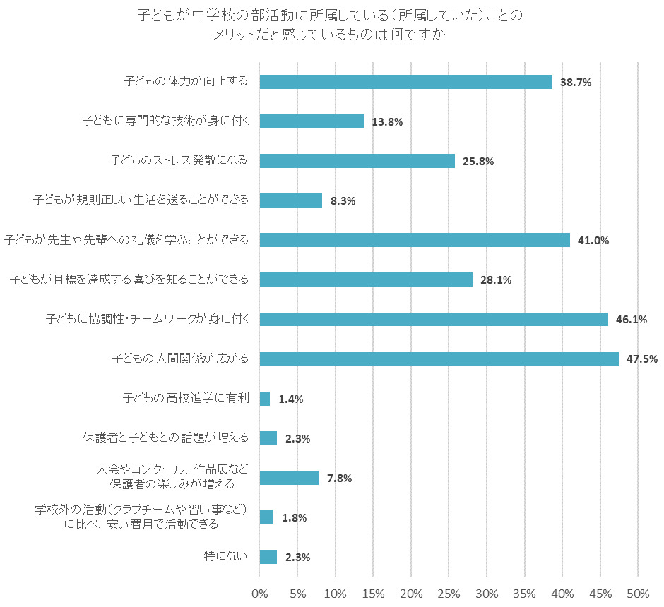 人間関係