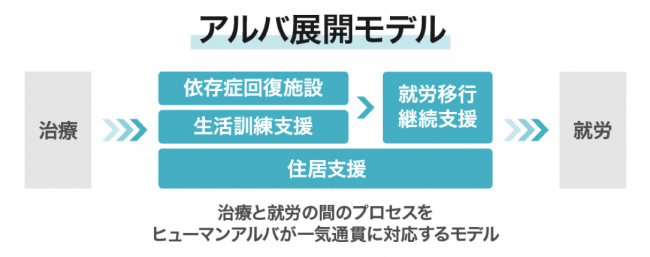 依存症更正事業