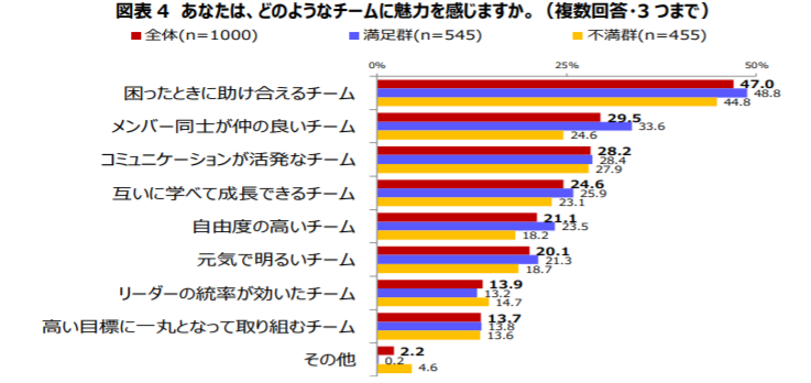 人間関係
