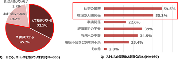人間関係