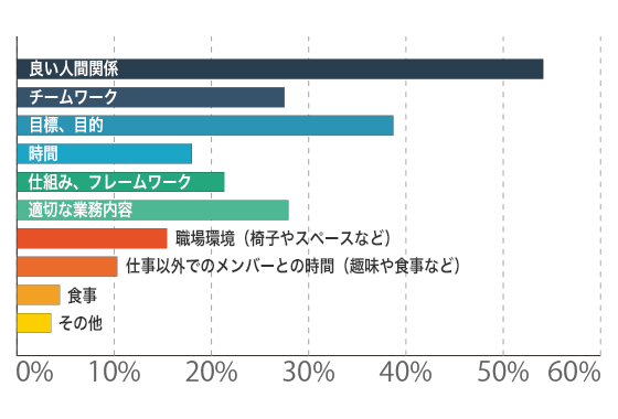 人間関係