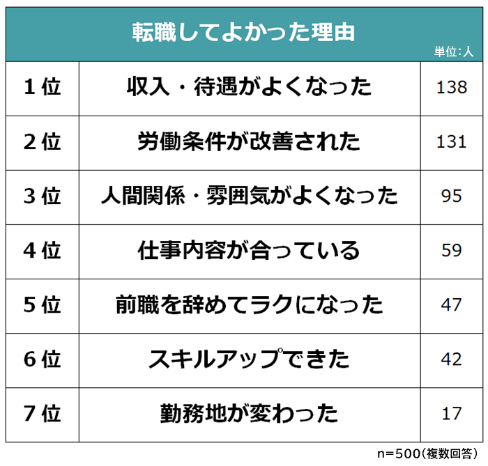 人間関係
