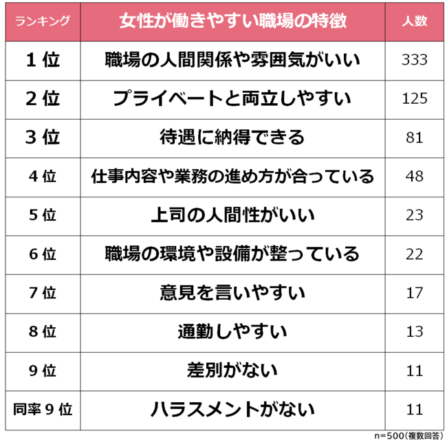人間関係