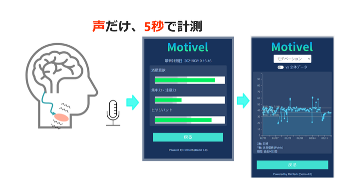 うつ