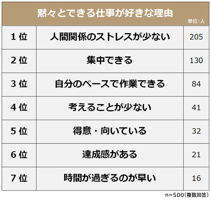 人間関係