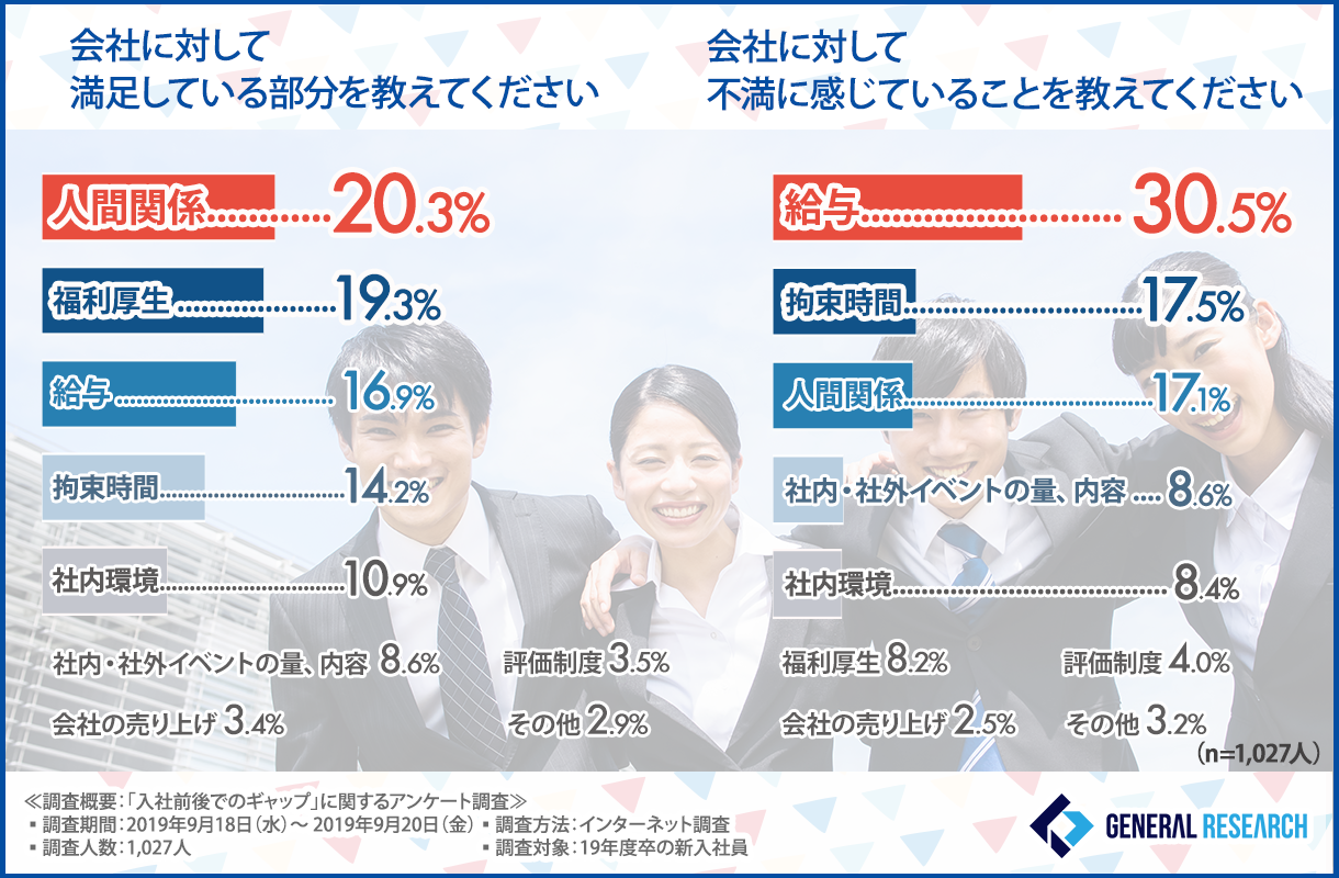 人間関係