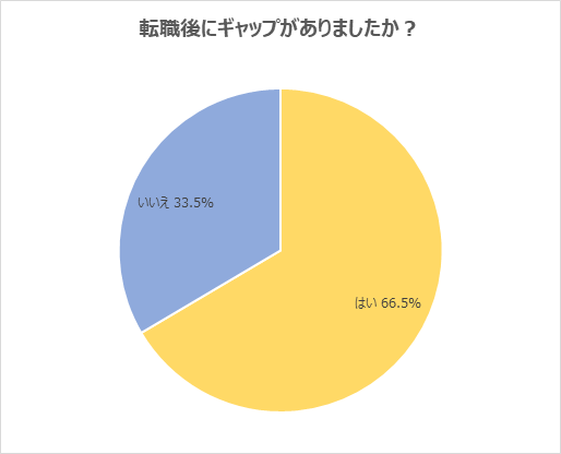 人間関係