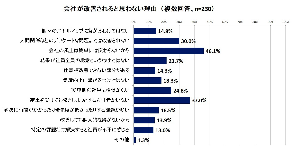 人間関係
