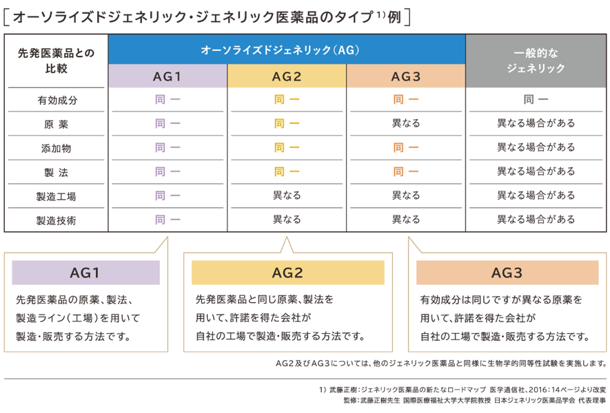 うつ