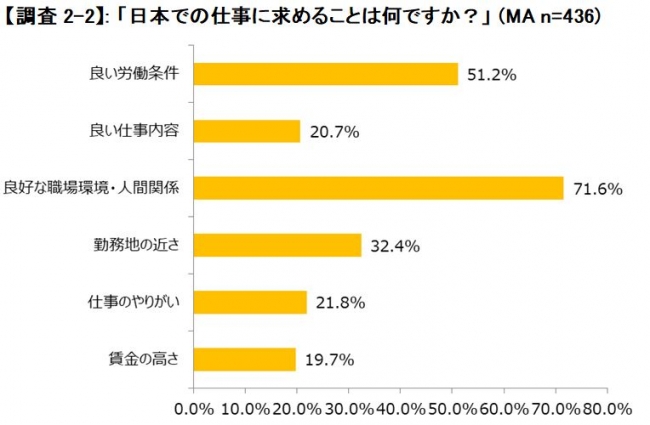 人間関係