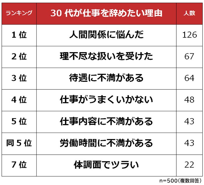 人間関係