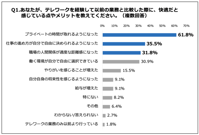 人間関係