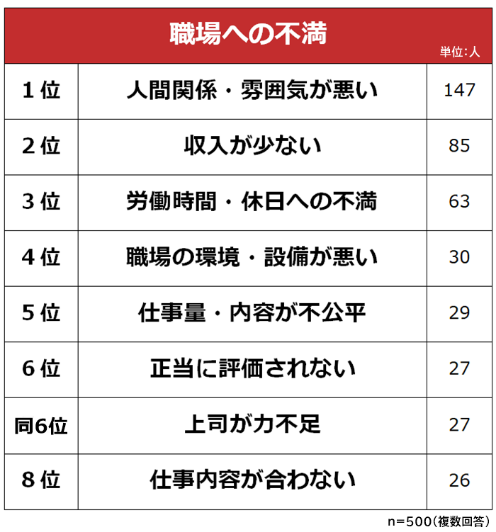 人間関係