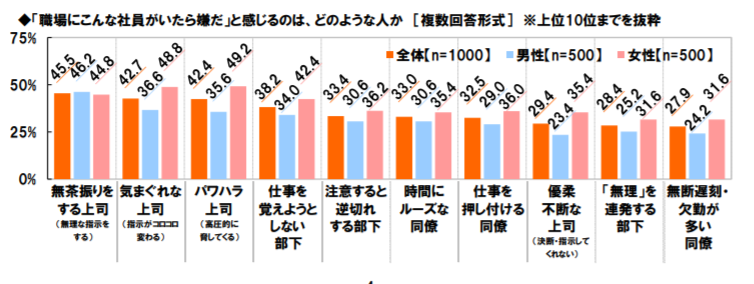 人間関係