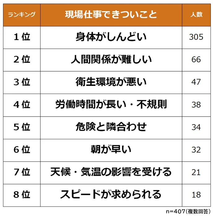 人間関係