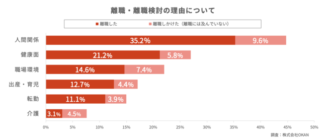 人間関係