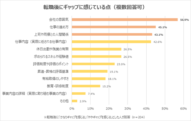人間関係