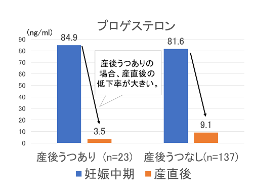 うつ