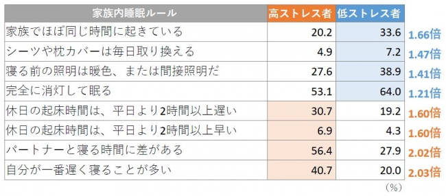 人間関係