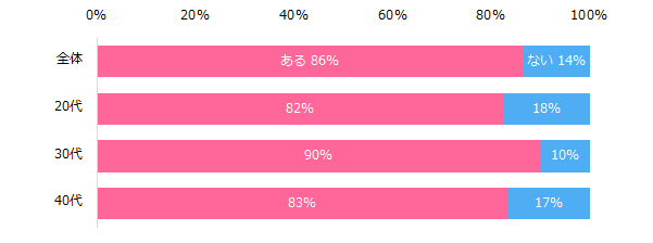 人間関係