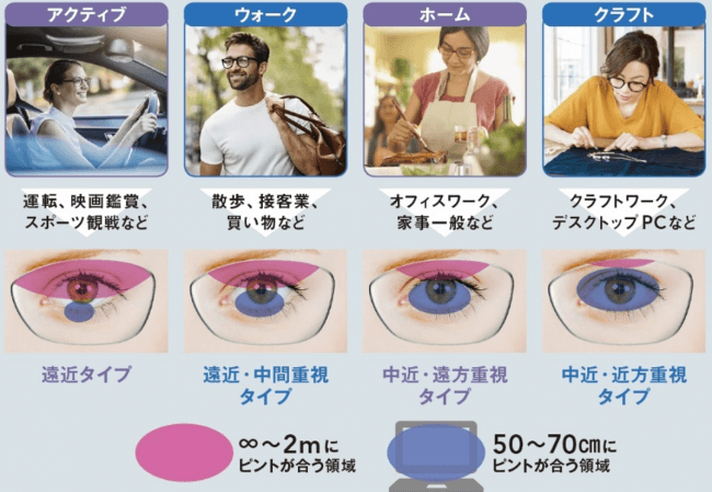 うつ
