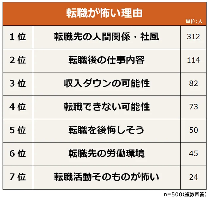 人間関係