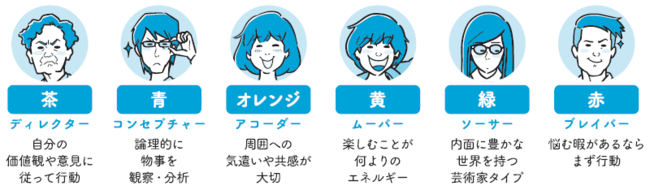 人間関係
