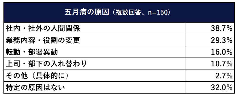 人間関係