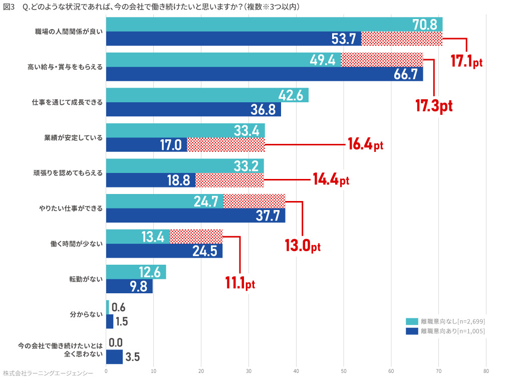人間関係