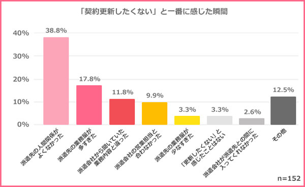 人間関係
