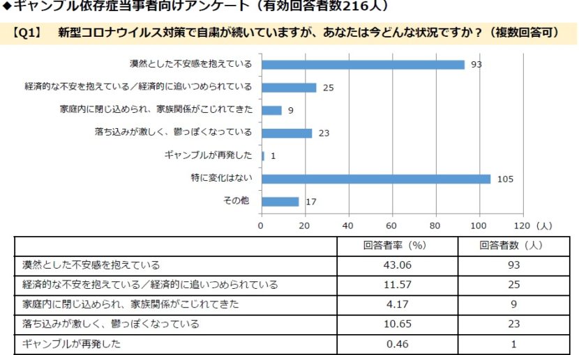 依存症