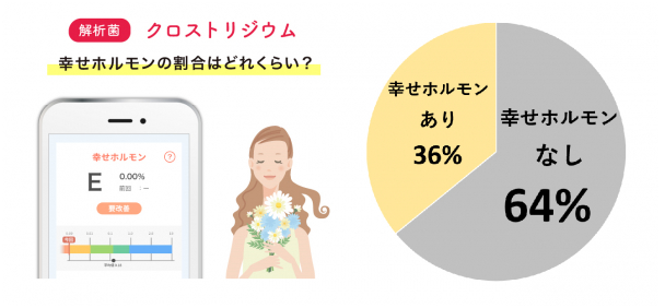 うつ