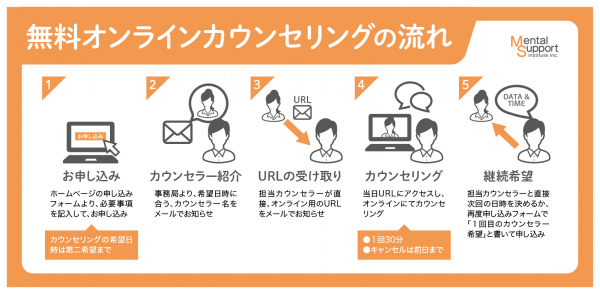 うつ