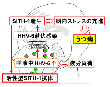 うつ