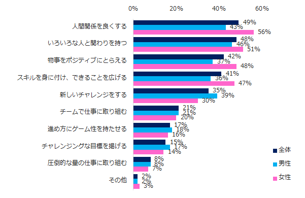 人間関係