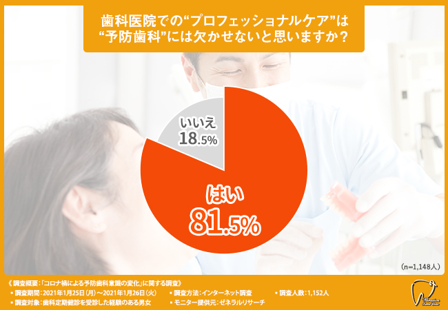 予防歯科