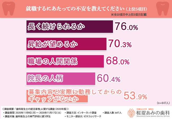 人間関係