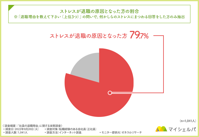 人間関係