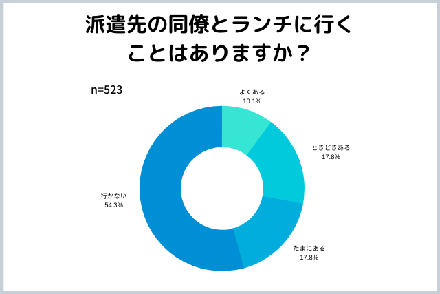 人間関係