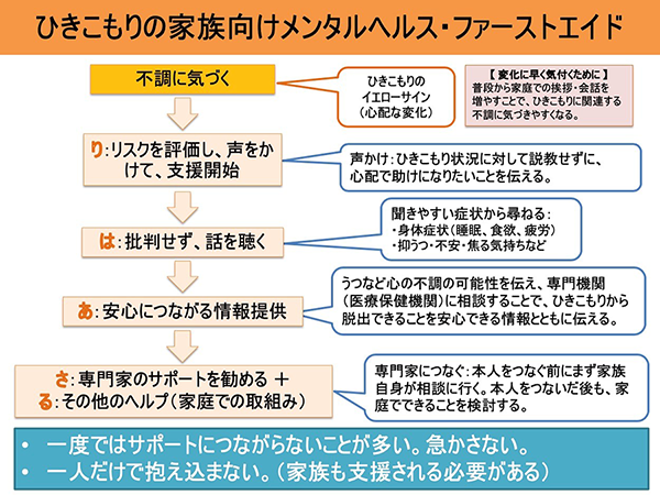 引きこもり