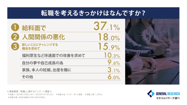 人間関係