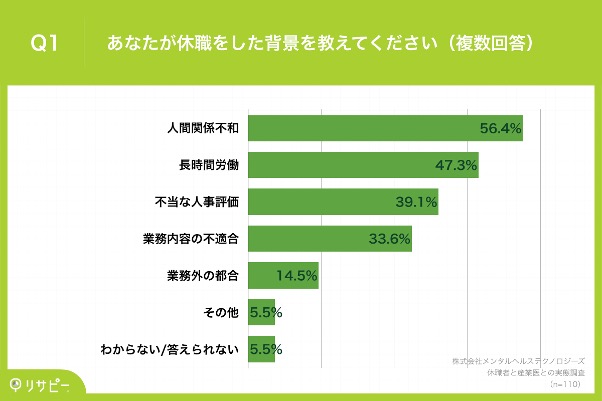 人間関係