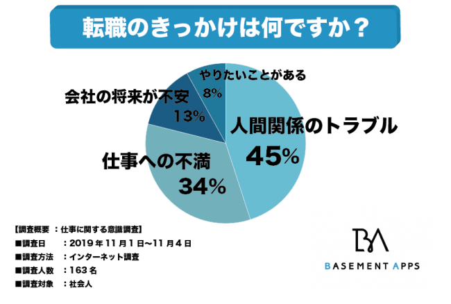 人間関係