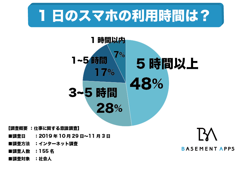 依存症