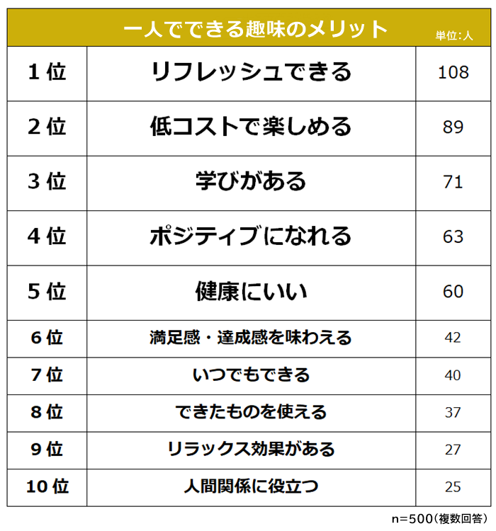 人間関係